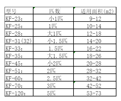 瀍河空调维修