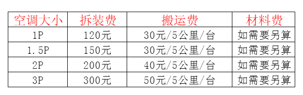 瀍河空调移机及费用电话在哪里找